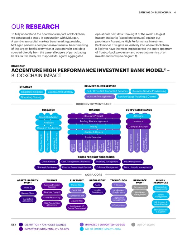 Banking on Blockchain - Page 5