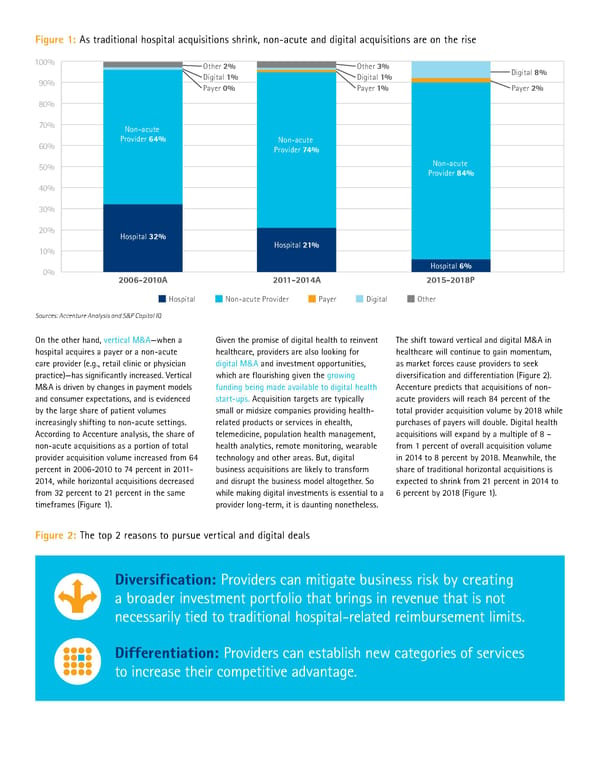 Healthcare M&A:  Mastering the 3D chessboard - Page 2