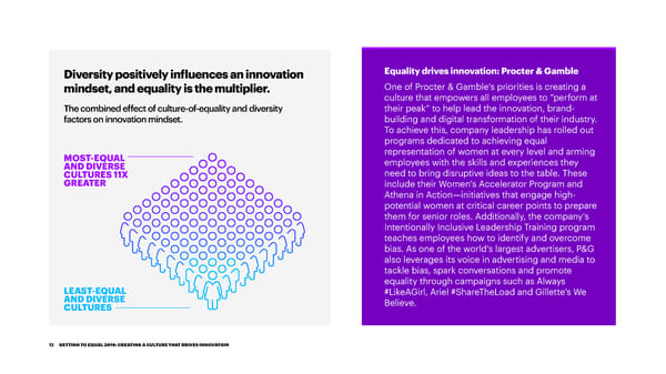 EQUALITY = INNOVATION - Page 13