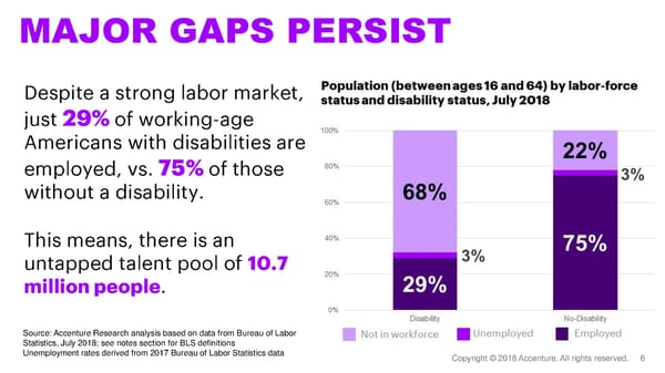 Unlocking Future Value From Disability Inclusion - Page 6