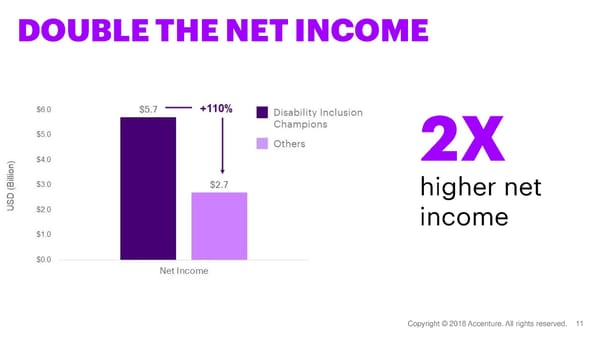 Unlocking Future Value From Disability Inclusion - Page 11