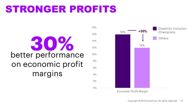 Unlocking Future Value From Disability Inclusion - Page 12