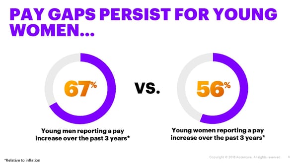 Getting to Equal - Spotlight on Young Female Leaders - Page 5