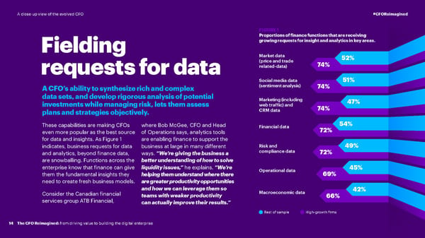 CFO Reimagined | CFO Global Research | Accenture - Page 14