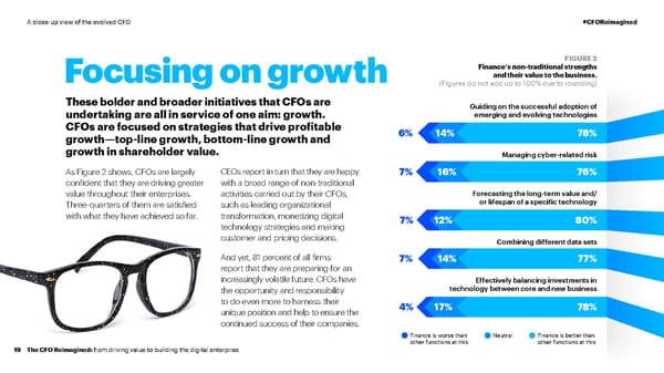 CFO Reimagined | CFO Global Research | Accenture - Page 19