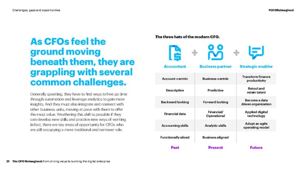 CFO Reimagined | CFO Global Research | Accenture - Page 21