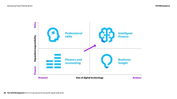 CFO Reimagined | CFO Global Research | Accenture - Page 38