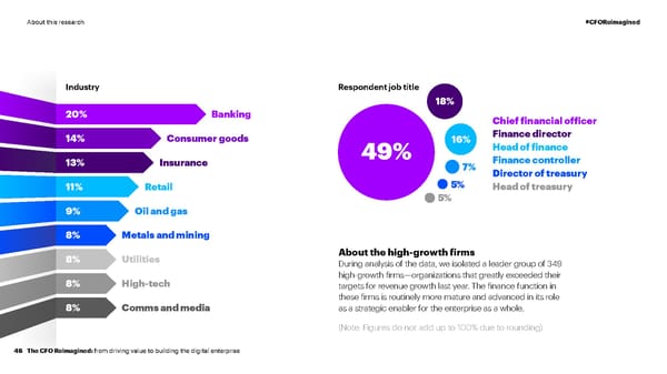 CFO Reimagined | CFO Global Research | Accenture - Page 46