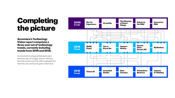 Tech Vision 2020 Interactive Report - Page 19