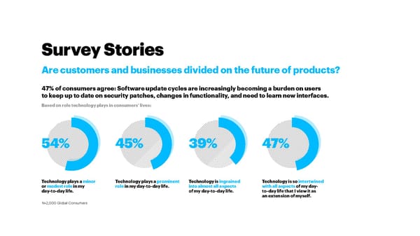 Tech Vision 2020 Interactive Report - Page 78