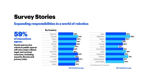 Tech Vision 2020 Interactive Report - Page 100