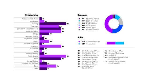 Tech Vision 2020 Interactive Report - Page 130