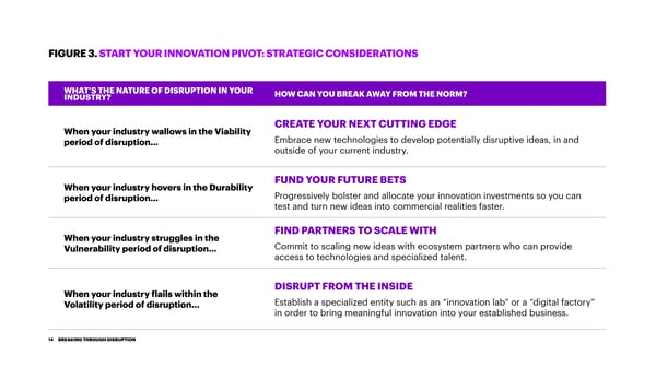 Breaking Through Disruption - Page 14