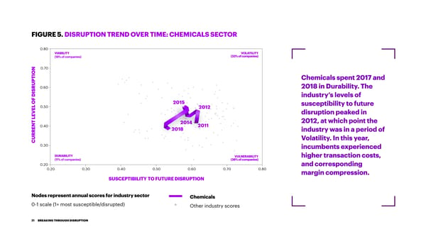 Breaking Through Disruption - Page 21