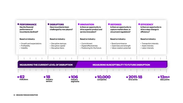 Breaking Through Disruption - Page 34