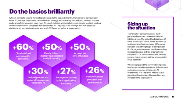 AI: Built To Scale - Page 12