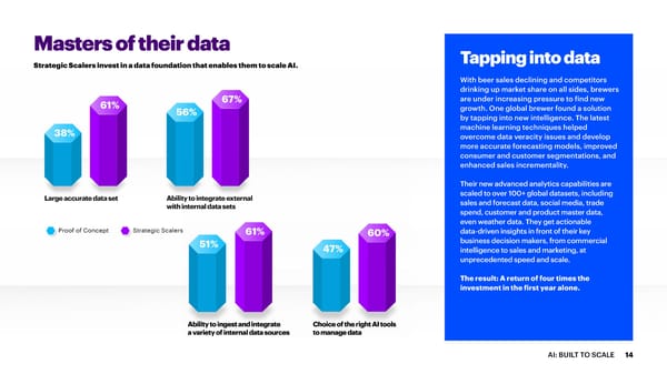 AI: Built To Scale - Page 15