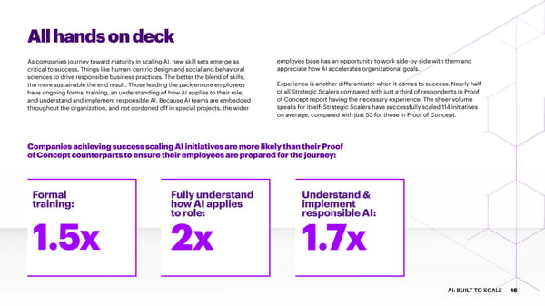 AI: Built To Scale - Page 17
