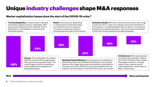COVID-19: Rebalance for resilience with M&A - Page 5