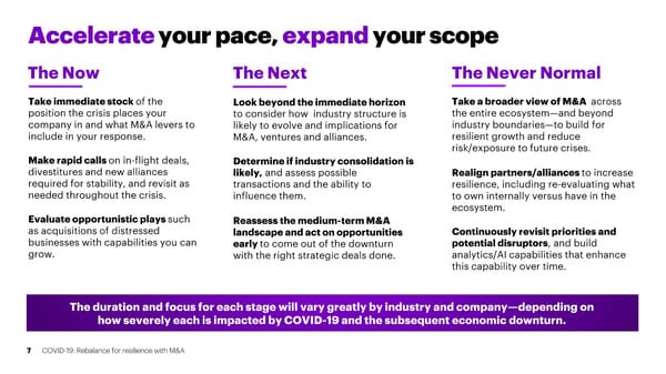 COVID-19: Rebalance for resilience with M&A - Page 7