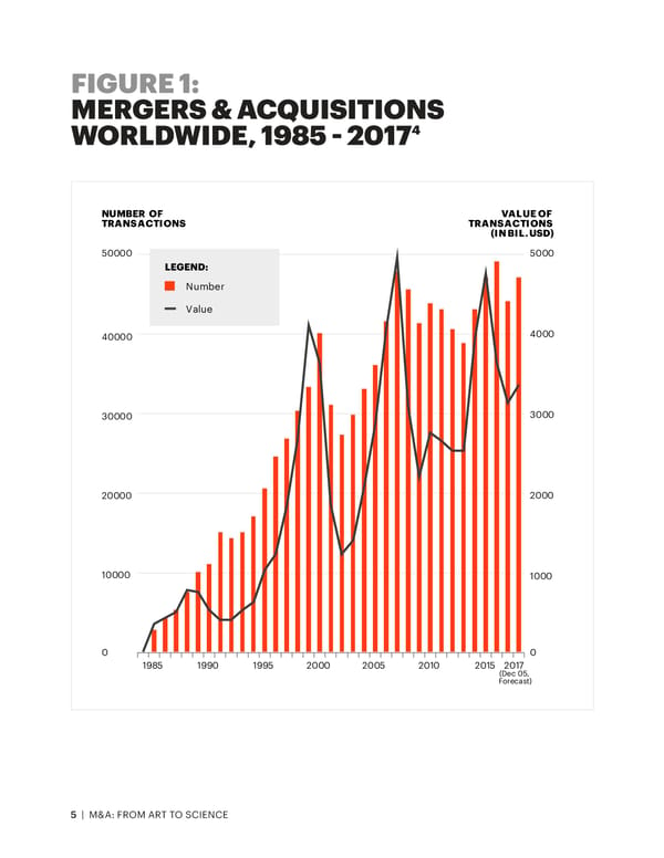 M&A: From Art to Science - Page 5