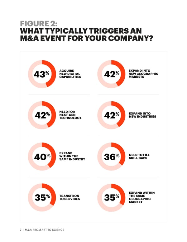 M&A: From Art to Science - Page 7