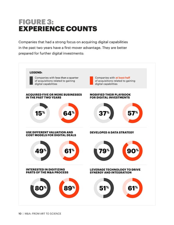 M&A: From Art to Science - Page 10