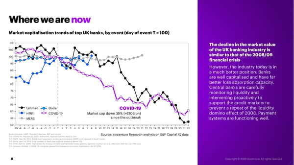 UK Banks Accelerating to the New Normal - Page 8