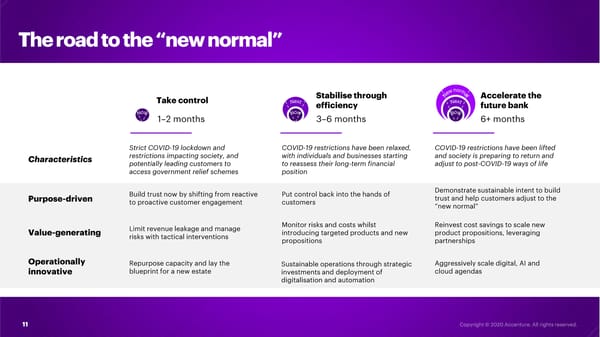 UK Banks Accelerating to the New Normal - Page 11