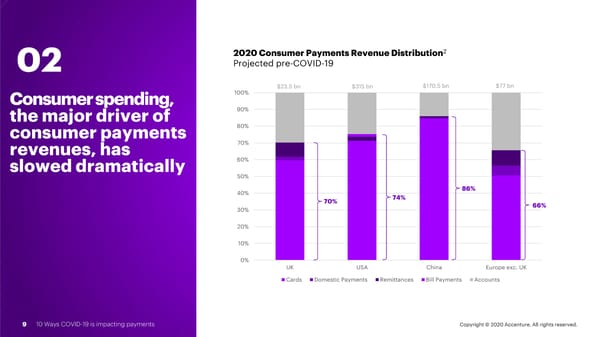 10 Ways COVID-19 Is Impacting Payments - Page 9