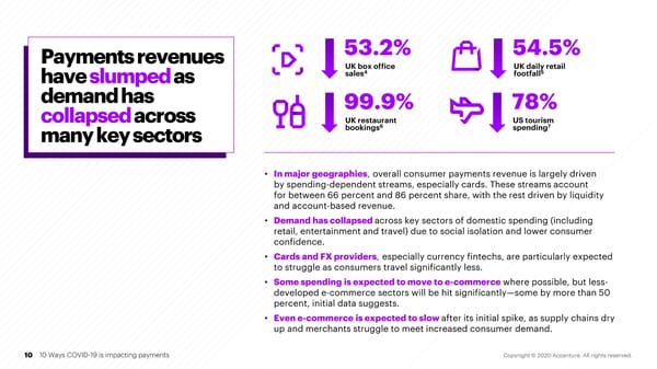 10 Ways COVID-19 Is Impacting Payments - Page 10