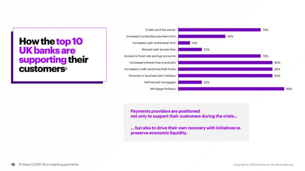 10 Ways COVID-19 Is Impacting Payments - Page 12