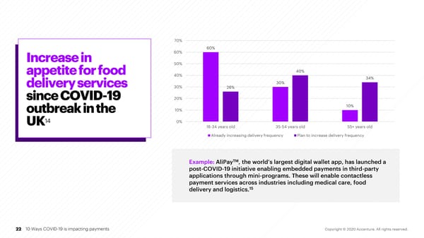 10 Ways COVID-19 Is Impacting Payments - Page 22