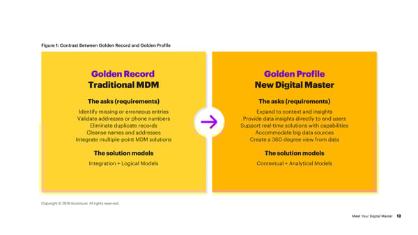 Meet Your Digital Master - Page 12