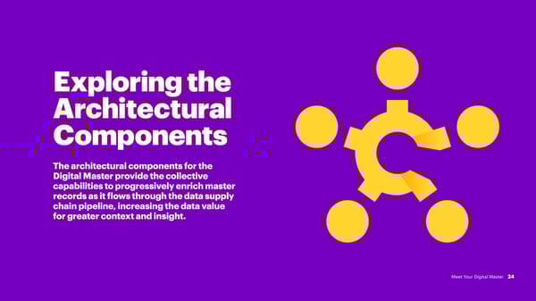 Meet Your Digital Master - Page 24