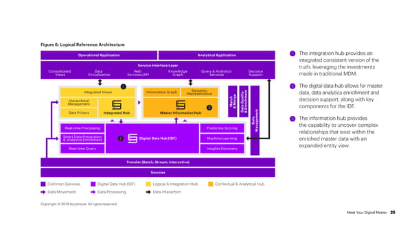 Meet Your Digital Master - Page 25