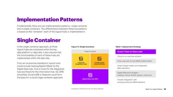 Meet Your Digital Master - Page 33