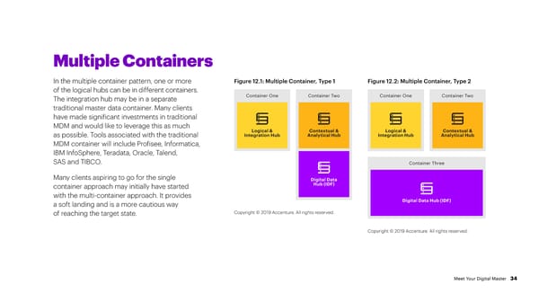 Meet Your Digital Master - Page 34