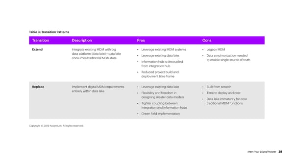 Meet Your Digital Master - Page 38