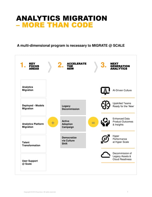 Accelerate Migration of Enterprise Intelligence - Page 3