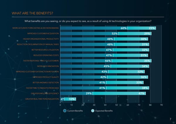 AI Momentum, Maturity & Models for Success - Page 7