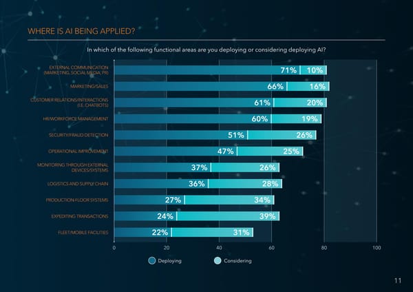 AI Momentum, Maturity & Models for Success - Page 11