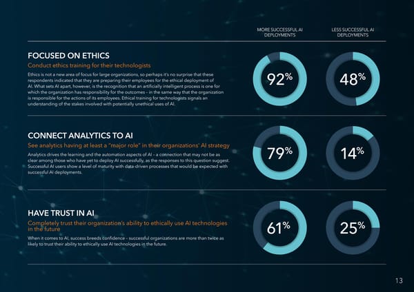 AI Momentum, Maturity & Models for Success - Page 13