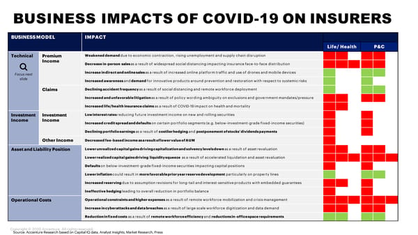 COVID-19 Impact - Page 2