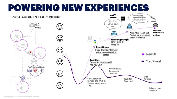 Data & AI > Resilience - Page 6