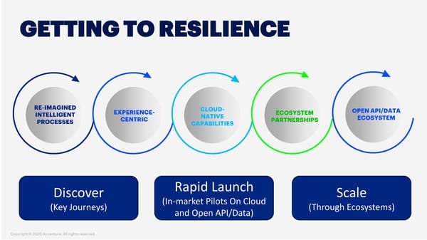 Data & AI > Resilience - Page 7