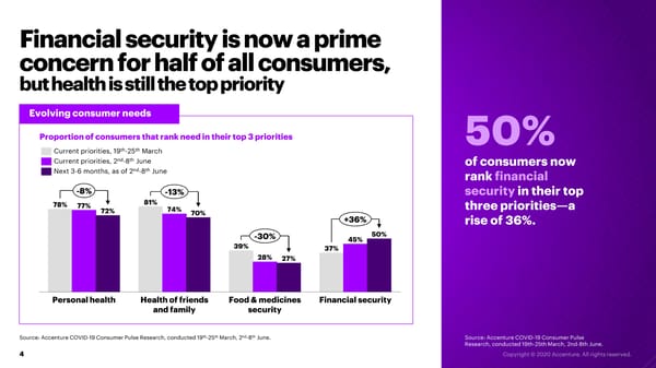 COVID-19: How is the Retail Consumer Changing? - Page 4