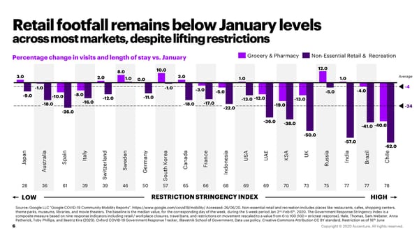 COVID-19: How is the Retail Consumer Changing? - Page 6