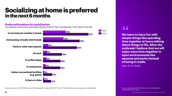 COVID-19: How is the Retail Consumer Changing? - Page 11