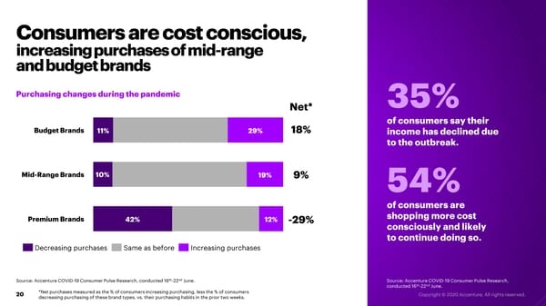 COVID-19: How is the Retail Consumer Changing? - Page 20